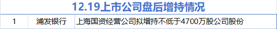 12月19日增减持汇总：浦发银行拟增持 中国黄金等10股拟减持（表）  第1张