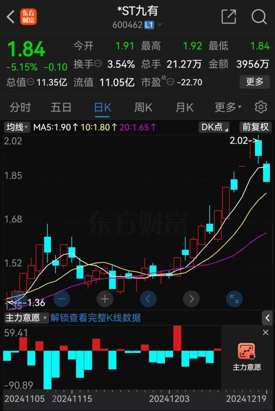 提前跌停！又有A股被立案  第1张