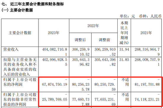 提前跌停！又有A股被立案  第5张