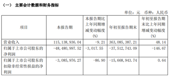 提前跌停！又有A股被立案  第6张