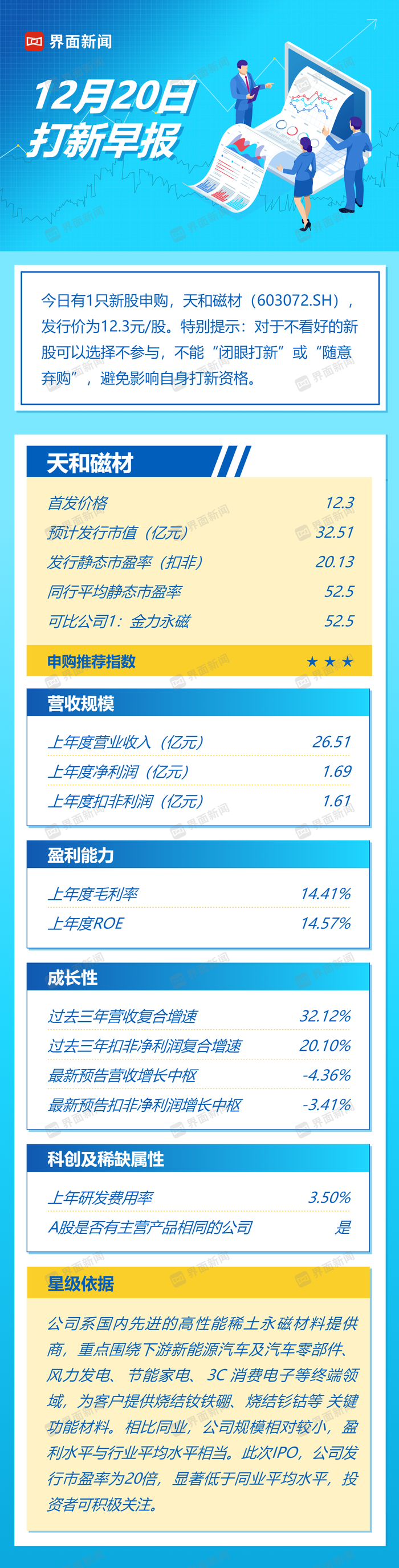 打新早报|估值大幅低于同业，天和磁材值得申购吗？  第1张