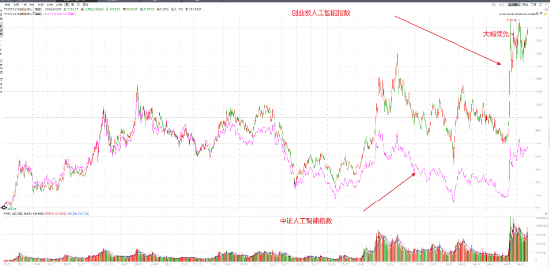 A股，最大的痛点  第2张
