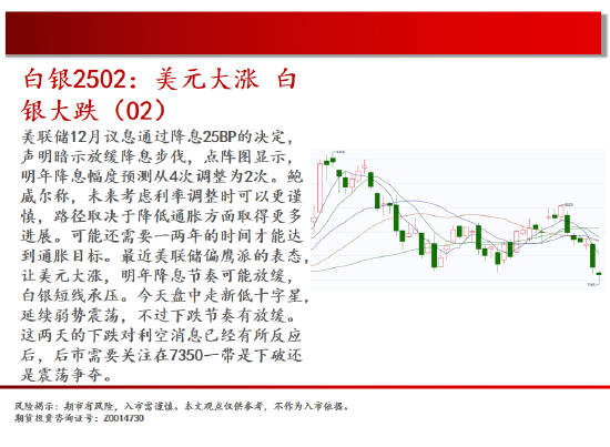 中天期货:原油短线承压 螺纹增仓下行  第5张