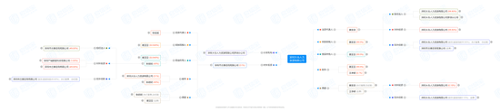 华西证券，被猎头告了？  第4张