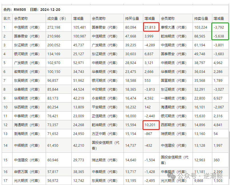两大利好促涨菜粕？都是旧闻重提！这个点可能被忽略了→  第5张