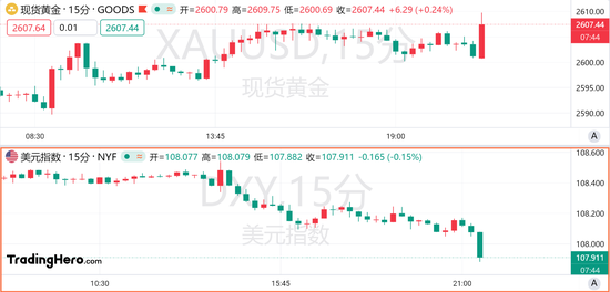 11月PCE数据全线低于预期，美联储已考虑“特朗普冲击”！  第1张