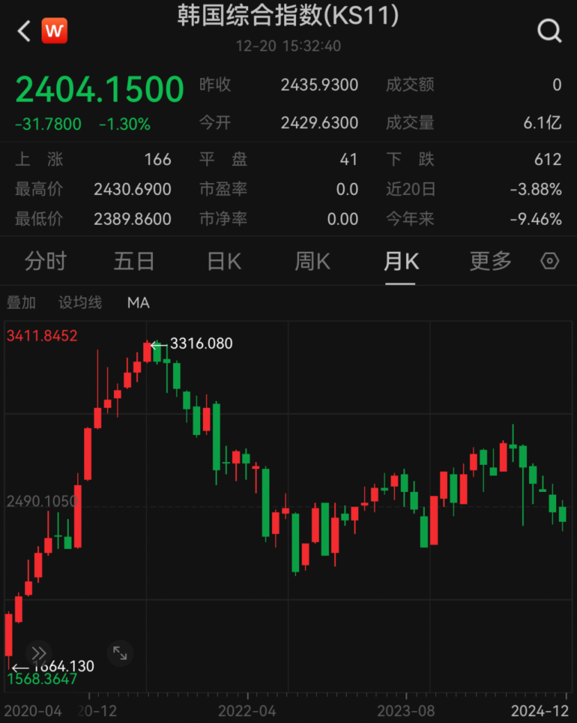 这国政局突变！股市汇市，大举遭抛售！  第1张