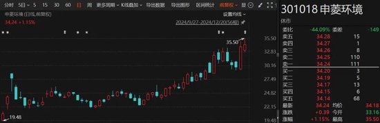 1个月赚了1.7亿！“92年”超级牛散，现身多只A股！什么来头？  第1张