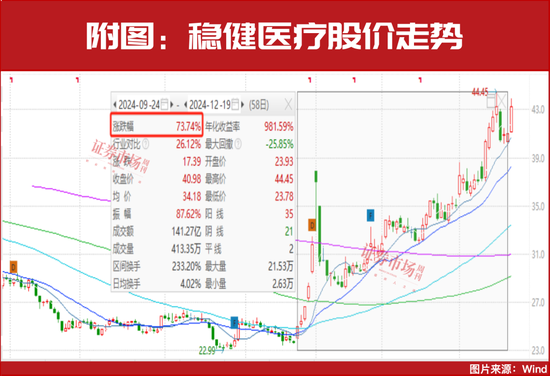 新情况！机构都“认准了”这两大主线，加仓股同步出炉！  第1张