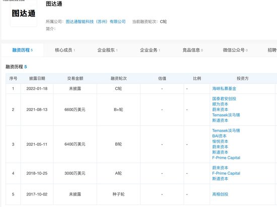 图达通计划借壳上市 估值117亿港元！  第1张