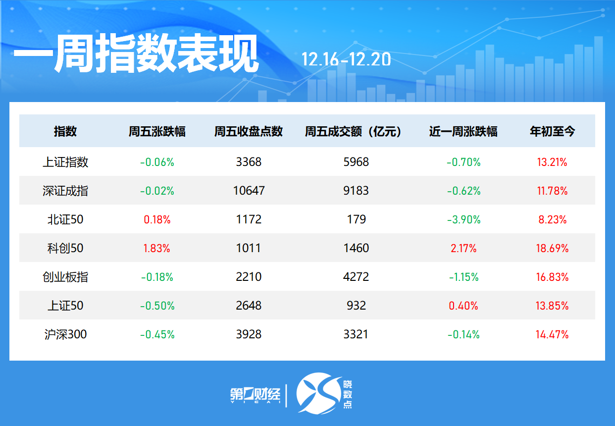 一周个股动向：8连板牛股周涨61.30%，中兴通讯获主力青睐  第1张
