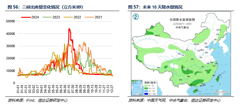 【信达能源】煤炭周报：悲观中孕育机会  第23张