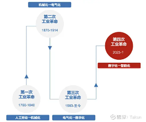 关于AI的基金，你要这么选……  第1张
