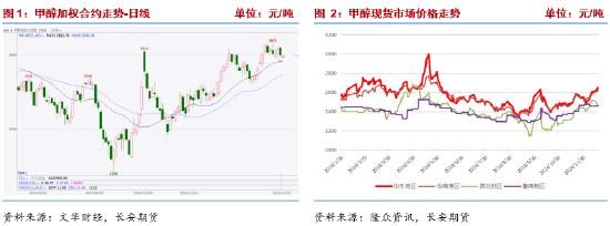 长安期货张晨：港口库存回落但成本支撑走弱 甲醇震荡运行  第3张