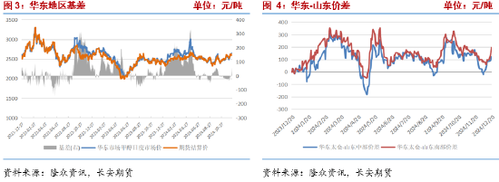 长安期货张晨：港口库存回落但成本支撑走弱 甲醇震荡运行  第4张