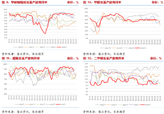 长安期货张晨：港口库存回落但成本支撑走弱 甲醇震荡运行  第7张