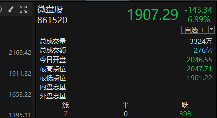 一天之内，跌停一次，涨停三次  第1张
