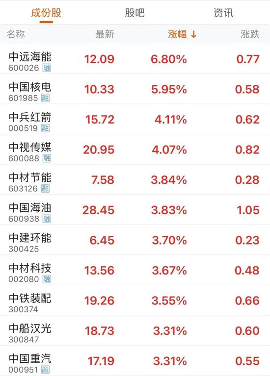 一天之内，跌停一次，涨停三次  第4张