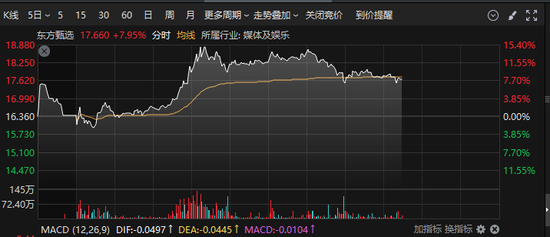 一天之内，跌停一次，涨停三次  第5张
