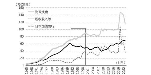 日本“失去的三十年”到底经历了什么？  第1张