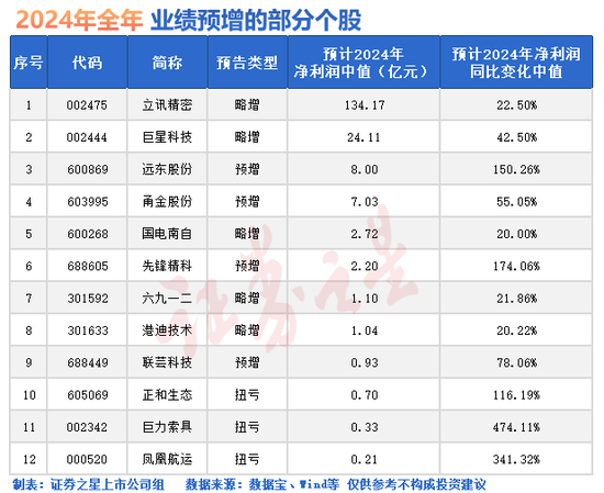 微盘股“崩了”！三大突发原因  第1张