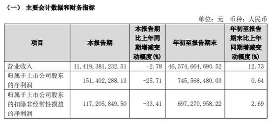 中国黄金原董事长，被查！  第1张