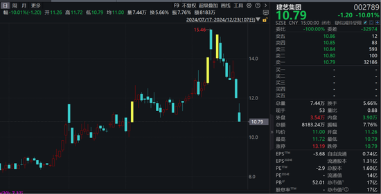 又一家A股公司，被证监会立案！股价已二连跌停！  第1张