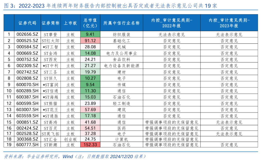 华金策略邓利军团队：短期调整不改中小盘成长占优  第4张