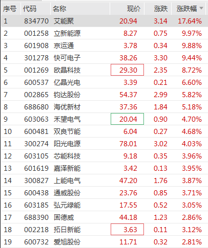 中行、农行、工行、建行！见证历史  第2张