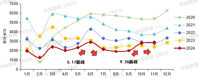 楼市拐点2024：市场先冷后热，重点城市库存已低于10个月  第1张