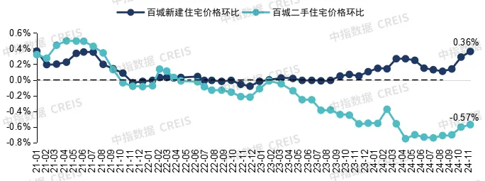 楼市拐点2024：市场先冷后热，重点城市库存已低于10个月  第2张