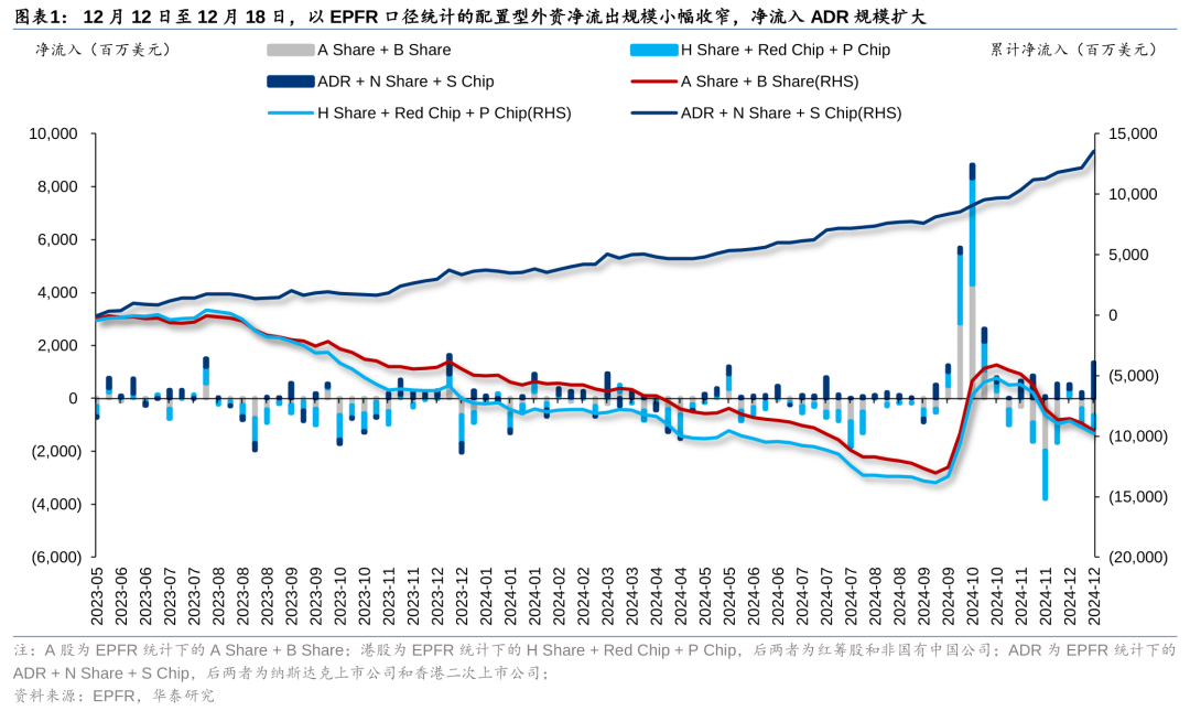 港股被动外资净流入规模持续扩大 南向资金流入及交易占比达月内峰值  第1张