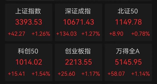 直线跳水，军工央企重组牛股被砸盘！1元“玩”1年，最“佛系”股票竟是它  第1张