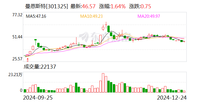 曼恩斯特：获1.8亿元贷款资金专项用于公司股份回购  第1张