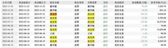 “妖股”新易盛2年暴涨6倍，老板套现4.6亿捅娄子？  第2张