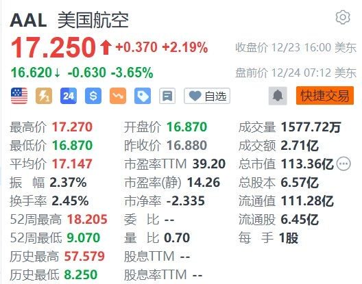 美国航空盘前跌超3%，停飞所有美国国内航班  第1张