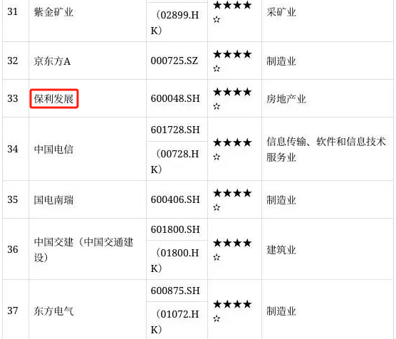 保利集团再度入选世界品牌500强  第24张