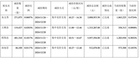李子园高管股东集体减持！  第1张