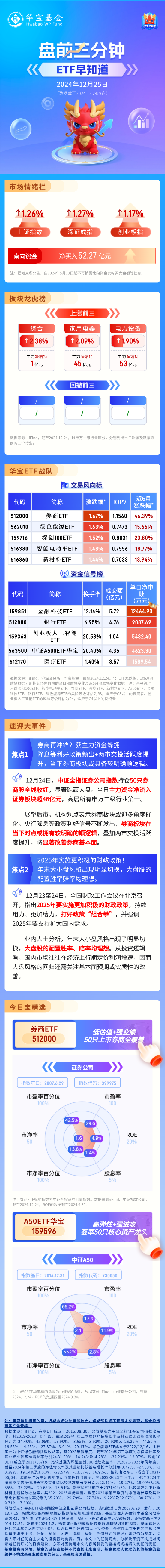 【盘前三分钟】12月25日ETF早知道  第1张