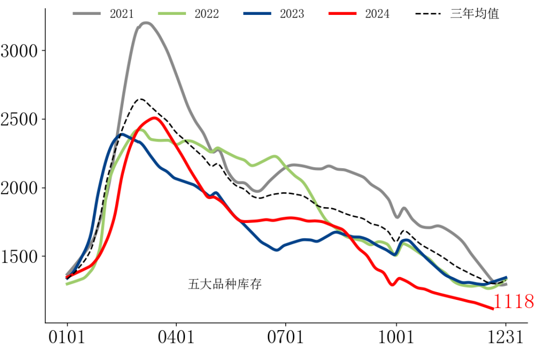 【市场聚焦】黑色：节奏大转变  第4张