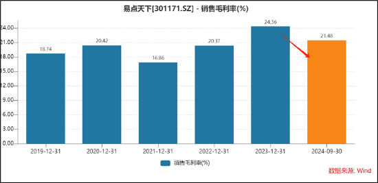 易点天下副总经理高位拟减持小股东被闷杀？研发人员缩减AI业务成色待考  第4张