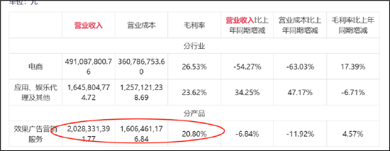 易点天下副总经理高位拟减持小股东被闷杀？研发人员缩减AI业务成色待考  第5张