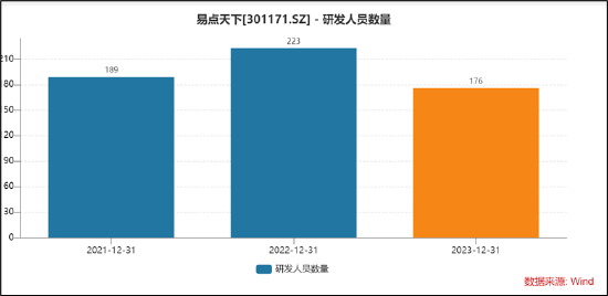 易点天下副总经理高位拟减持小股东被闷杀？研发人员缩减AI业务成色待考  第7张