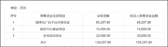 易点天下副总经理高位拟减持小股东被闷杀？研发人员缩减AI业务成色待考  第8张