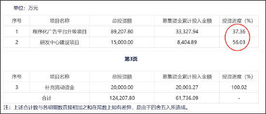易点天下副总经理高位拟减持小股东被闷杀？研发人员缩减AI业务成色待考  第9张