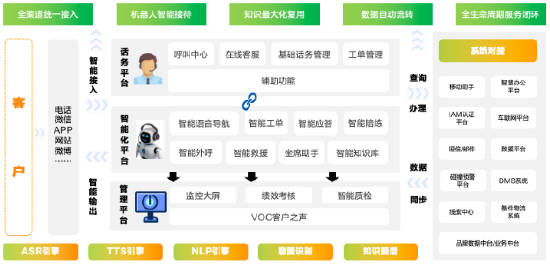 亚信科技中标东风卓联智能客服项目，助力汽车行业数智化转型  第1张