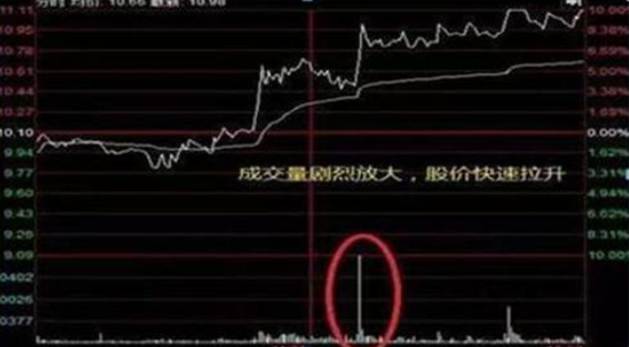 终于有人说出了实情：股票持续万手大单流入，股价却是不断的下跌，这是什么现象？想不亏钱就记住  第1张