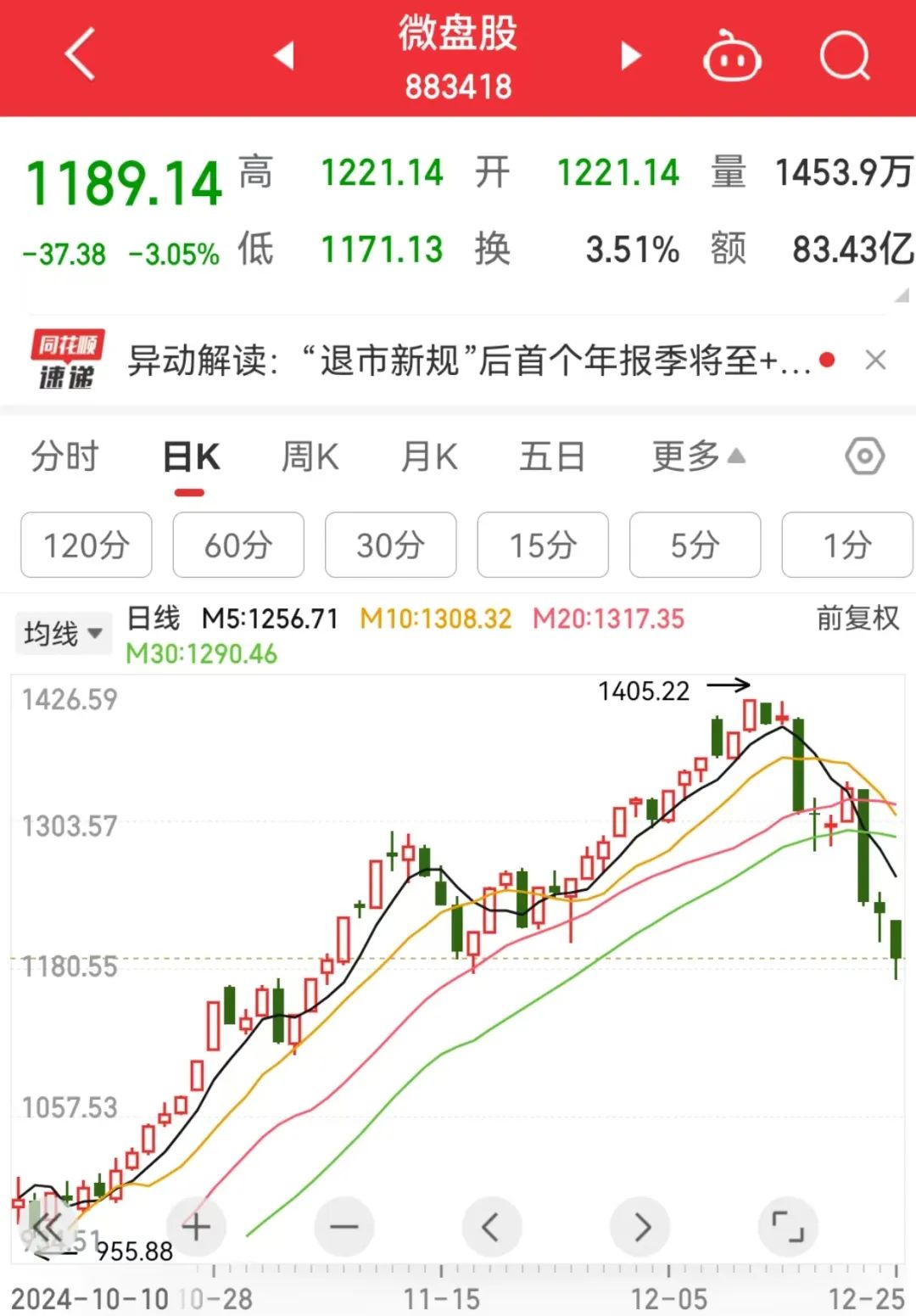 今天，A股历史重演  第1张