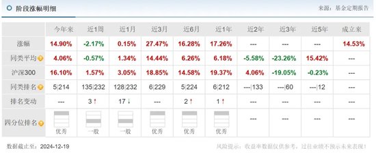 养老FOF，怎么“翻红”了？  第1张
