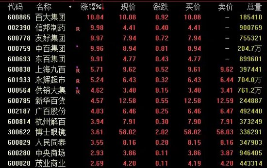 A股，行情生变！  第1张